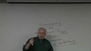 The Principle of Exchange