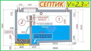 СЕПТИК. РОБИМО САМІ.Частина 1(Теорія).#септик