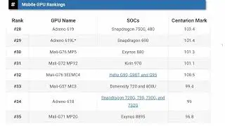 Smartphone GPU Ranking in October 2021 _ Smartphone graphics card ranking _ Updated list