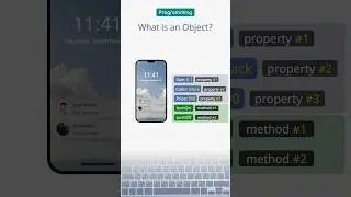 What is an Object in programming? 