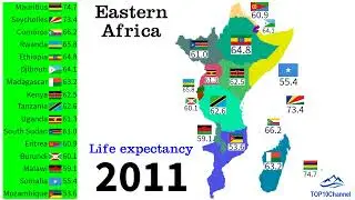 Life expectancy (years) of Eastern African countries in 300 years (1800 - 2100)| TOP 10 Channel