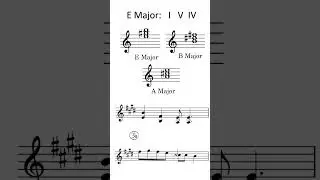Never Let You Go in Four Chords