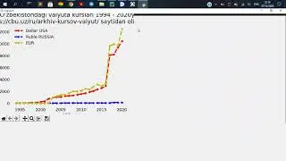 Курс валют на python + matplotlib