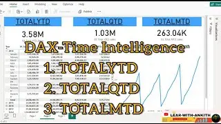 Time Intelligence in DAX - TOTALYTD, TOTALQTD, TOTALMTD Explained | Power BI Tutorial (Video 1)