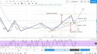 Norwegian Cruise Line – NCLH Stock Forecast - Norwegian Cruise Stock forecast today (week 15/06/20)