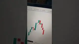 live testing in live market ⧸⧸ MAGIC OF 5 EMA