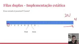 [ED - DC-UFSCar] Filas duplas (deques)