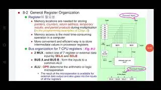 COA - UNIT :- 3 CPU REGISTER AND STACK ORGANIZATION