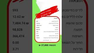 תוצאות מטורפות של סיסטם עסקי של לקוחות