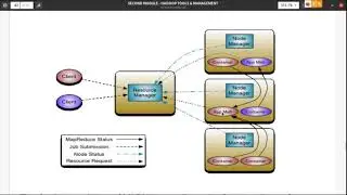 Video 6: YARN Architecture Part 3, Hadoop2, Map-Reduce Framework