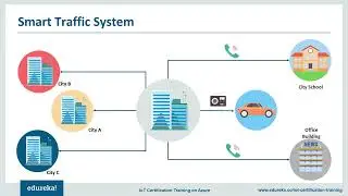 14  Internet of ThingsIoT Applications   IoT Tutorial for Beginners