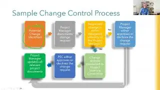 Controlling Changes to a Project