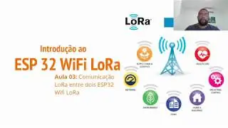 Projeto com Esp LoRa - Parte 03/04 - Comunicação entre dois Esp Wifi LoRa