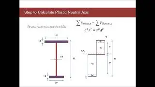 การคำนวณหาตำแหน่งของ Plastic Neutral Axis และ หาค่า Plastic Section Modulus