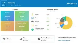 Apple (AAPL) Q1 2019 Earnings Call