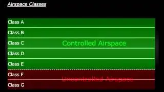 Airspace Classes
