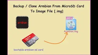 Backup Armbian Dari MicroSD Card Menjadi Image File  ( .img) Bisa Untuk membuat Custom Armbian Image
