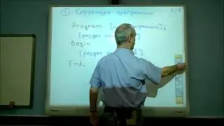 Pascal. Структура программы