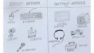 Computer Input and Output Devices Drawing / Input and Output Devices of Computer Drawing