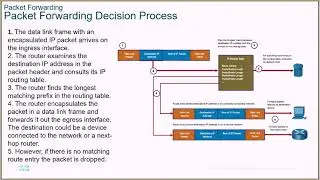 2021 Swiching, Routing and Wireless Essentials Chapter 14