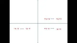 Coordinate Systems - why is latitude negative for South Africa?
