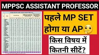 विषयवार विवरण/mp assistant professor/mppsc assistant professor/mp set notification/mp set/mppsc AP