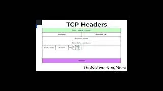 TCP Synchronize Flag 