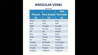 Irregular Verbs | Basic English Grammar | Pronunciation | Verb Tenses | Simple | Past Participle