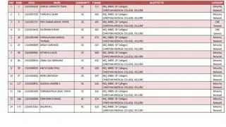 TN NEET UG Round 1 Final Allotment 2024 | Check Now