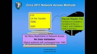 IBM i Security - Pitfalls of Relying on 1982 Security Scheme