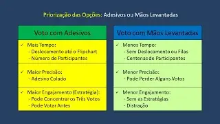 Priorização das Opções - Diferenciai - Curso Formação de Facilitador IDM Aula 23-Vídeo320 Jul-2023
