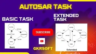 AUTOSAR TASK | BASIC TASK | EXTENDED TASK | AUTOSAR OS | AUTOSAR | TASK