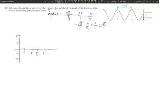 28 Sketching a basic Cosine Function
