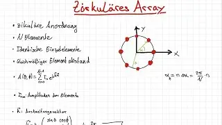Zirkuläres Array | Hochfrequenztechnik