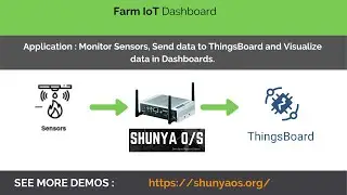 Farm IoT Dashboard using ThingsBoard