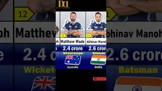 Gujarat Titans GT Squad and Players List for IPL 2023   GT IPL Players list 