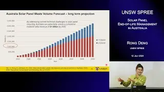 UNSW SPREE 202407-12 Rong Deng - Solar Panel End-of-life Management in Australia