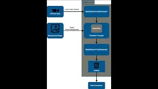 Background Removal using Insertable Streams (WebRTC Tips by WebRTC.ventures)