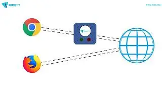 VPN for Windows: Why hide me Windows VPN app is better than all other VPNs
