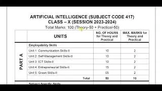 Artificial Intelligence Class X Curriculum for Session 2023-24