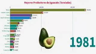 ¿Cuáles son los Principales Países Productores de AGUACATE? (1961-2019)