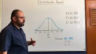 Gaussian bell, normal distribution.