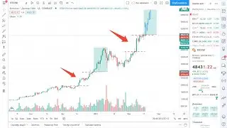 BITCOIN ПРОБИВАЕТ $50 000, ЭФИР - $2000? КОГДА ЖДАТЬ КОРРЕКЦИЮ И КУДА НЕ ПОЗДНО ЗАХОДИТЬ?