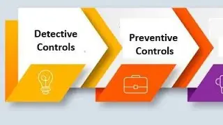 Preventive and detective controls ( Auditing 