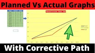 Planned vs Actual chart in Excel | With Corrective Path