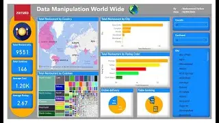 Unveiling Zomato's Restaurant Insights with Power BI | Zomato's Restaurant Project