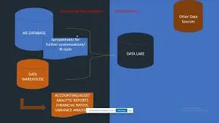 Accounting Information Systems for Accountants  Excel VBA, Python, SQL, Data Analytics, Big Data, AI
