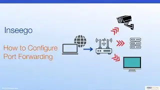Inseego Port Forwarding - How to Configure