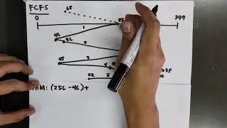 Disk Scheduling Algorithm (First Come First Serve, Shortest Seek Time First)
