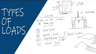 Types of Loads in Civil Engineering